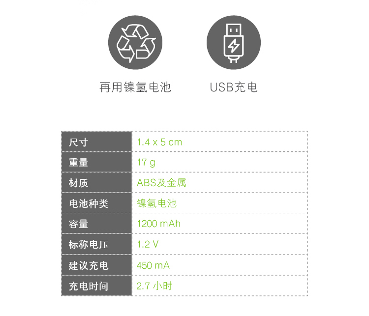 JD_USB-AA-可充鎳氫電池1200mAh(2粒)_20190313_02.jpg